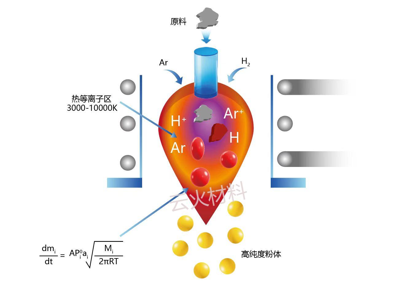 等离子液滴技术(1).jpg
